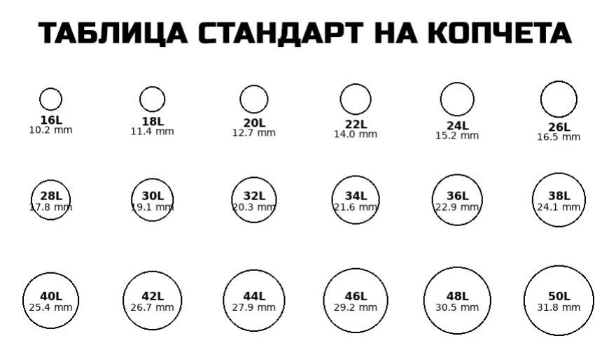 Размери на копчета