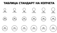 Размери на копчета